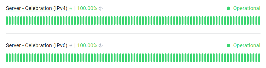 Screenshot showing my Fasthosts VPS uptime